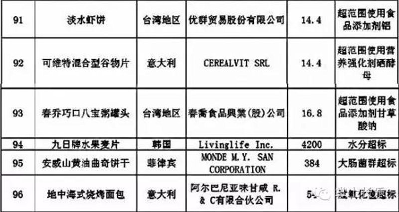 食品添加剂进口
