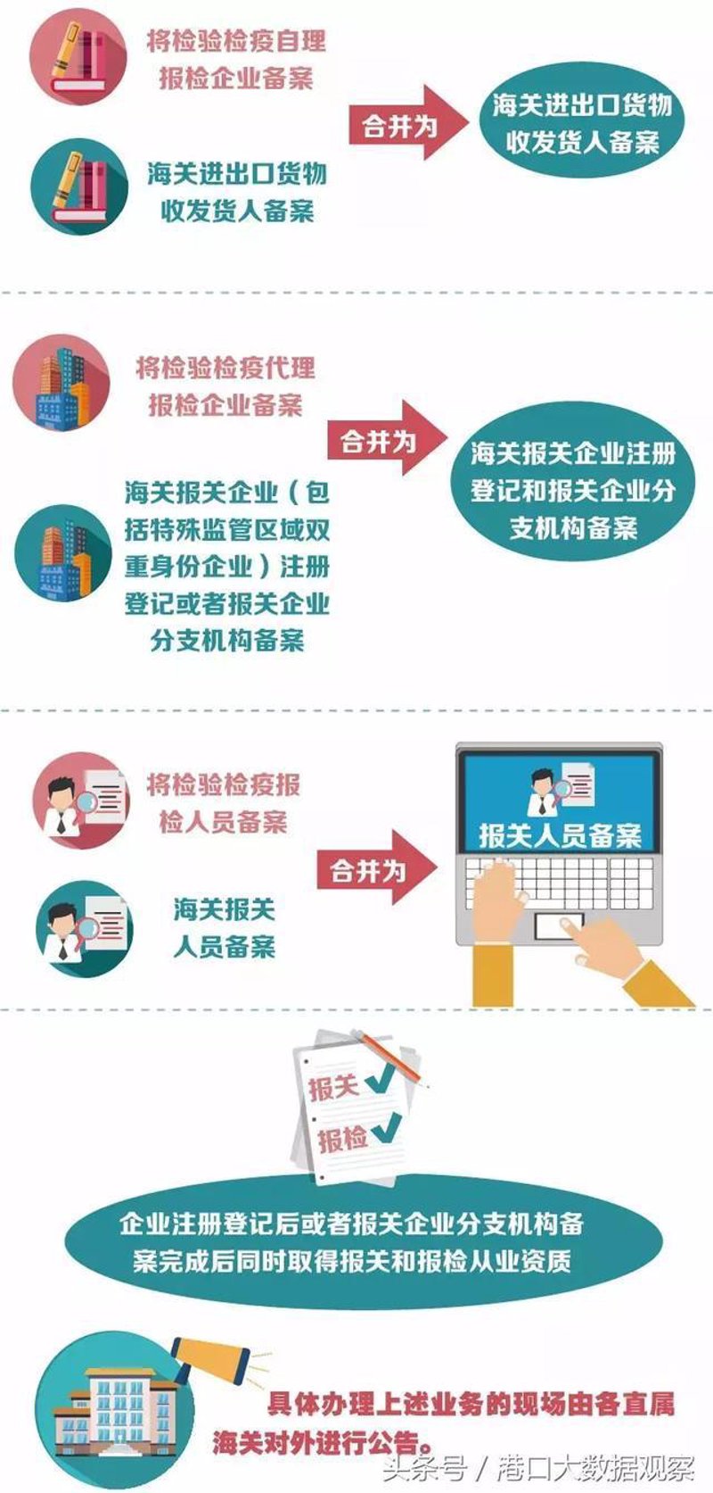 代理报关报检